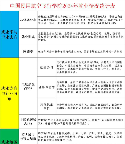 空管专业毕业就业前景