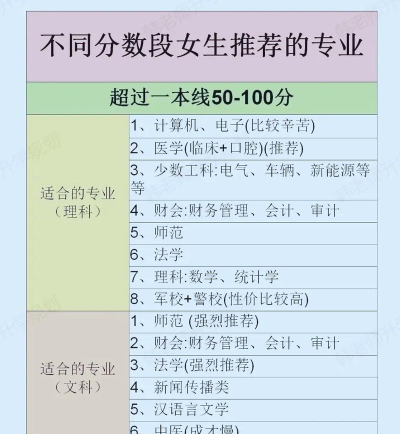 成绩均衡怎么选专业好些