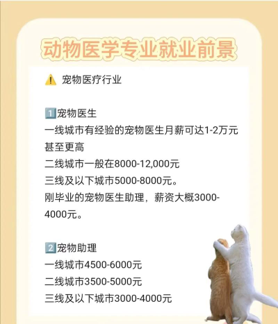郑州兽医专业就业前景