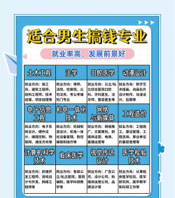 普通男生选专业怎么选好