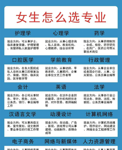 想报大专怎么选专业好点