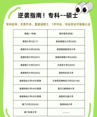 专科出国考研专业怎么选