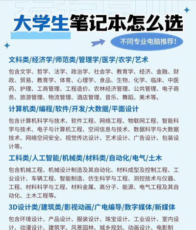 大学入学怎么选电脑专业