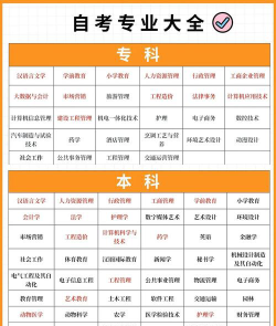自考院校和专业怎么选啊