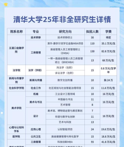 清华大学怎么选江专业
