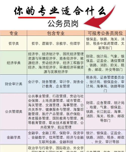 财税审计怎么选专业好