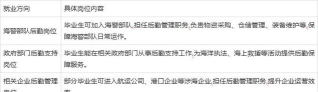海警维修专业就业前景