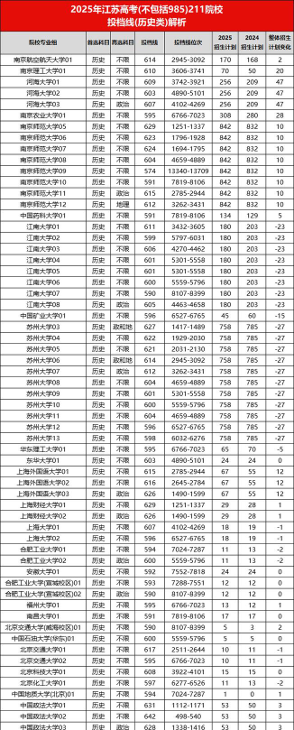 2025年高考江苏历史类259分左右能报什么大学