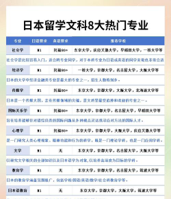 日本留学私考怎么选专业