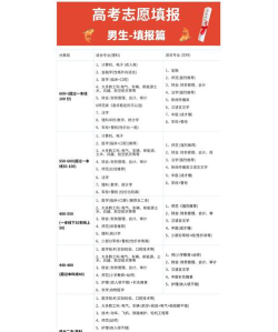 男孩在高考怎么选专业呢