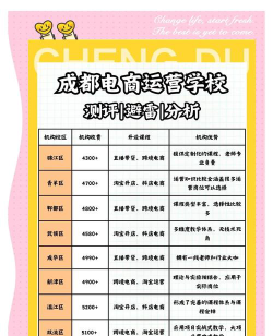 成都电商运营怎么选专业