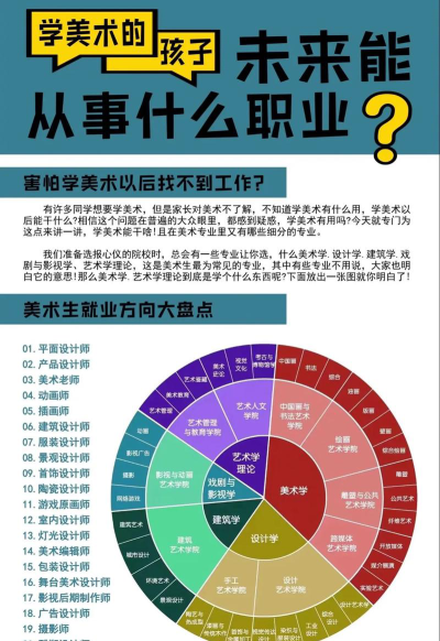 高校美术类专业就业前景