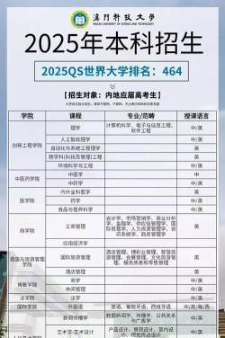 澳门科技本科专业怎么选