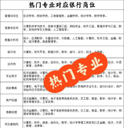 银行职业资格怎么选专业