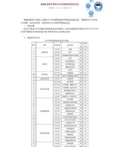 宜春职业学校怎么选专业