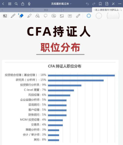 中国cfa专业就业前景