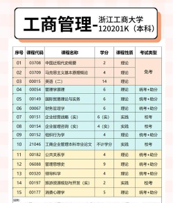 工商管理大学怎么选专业