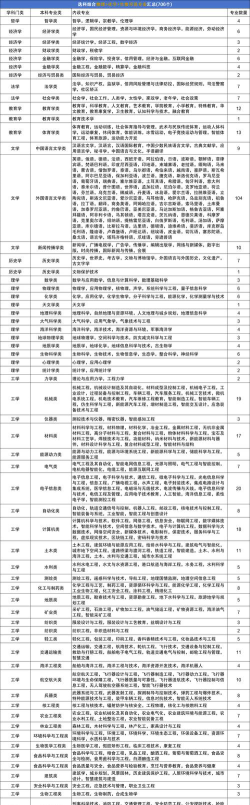 高考报考全部专业怎么选