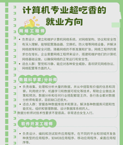 电脑设计类专业就业前景