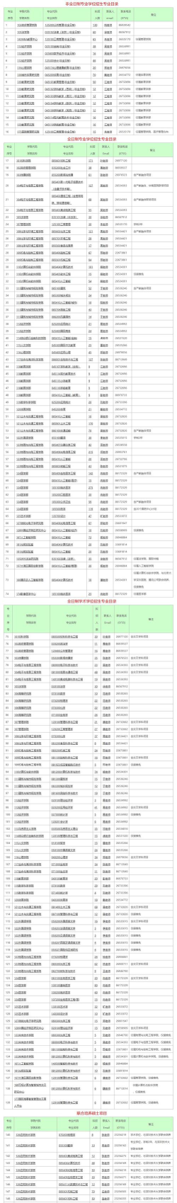 全日制专硕专业怎么样选