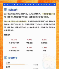 非财务会计专业就业前景