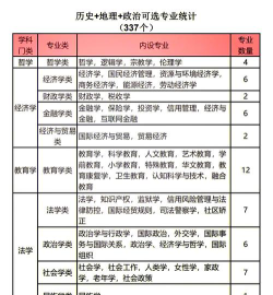 怎么选专业选地区呢