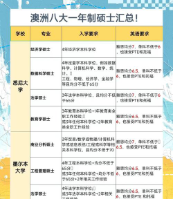 澳洲读书选专业怎么选