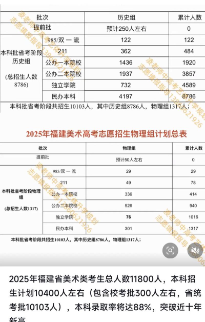 2025年福建物理类329分能上大学吗