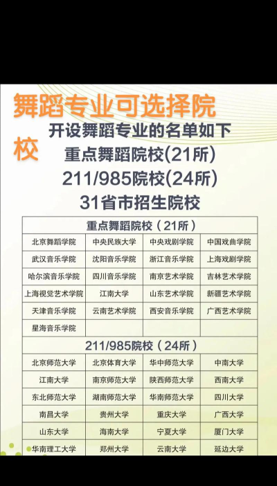 舞蹈海选怎么选专业