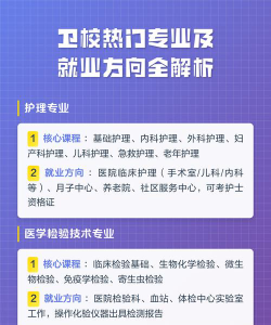 卫校选专业推荐怎么选