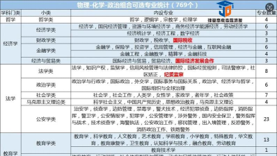 化学不好该怎么选专业