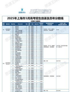 2025年高考上海201分左右能考上哪些学校