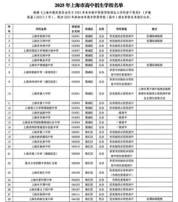 2025年高考上海202分左右能考上哪些学校