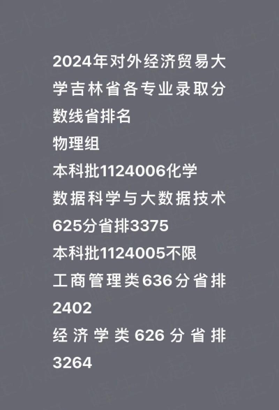 2024年对外经济贸易大学各专业在吉林录取分数线