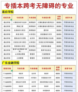专升本报志愿怎么选专业