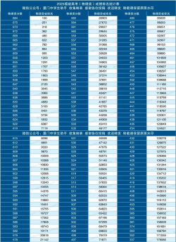 2025年福建物理类366分能上大学吗