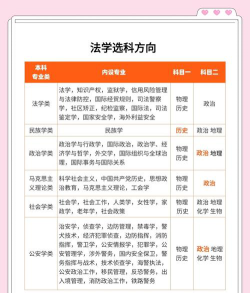 高考专业选法律怎么选