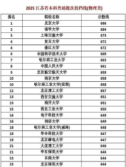 2025年江苏物理类380分能够报什么大学