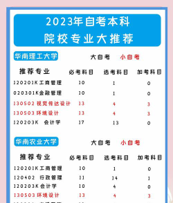 院校模拟选择怎么选专业