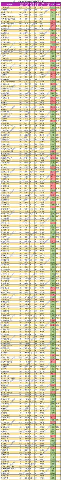 2025年江苏物理类414分能够报什么大学