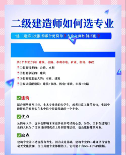 市政建筑怎么选专业呢