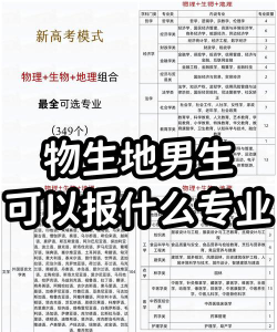 地理物理选专业怎么选好