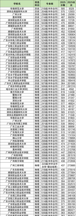 2025年217分能够报什么大学