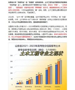 土木桥梁专业就业前景