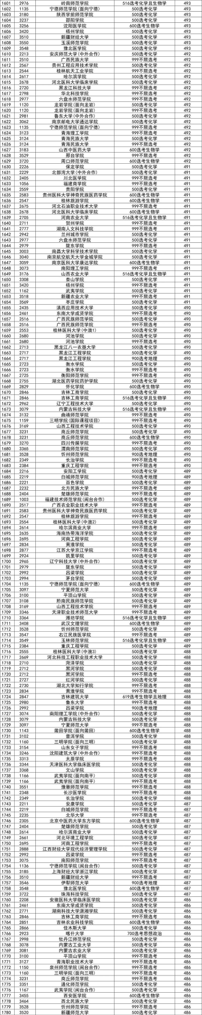 2025年高考福建物理类342分左右能报什么大学