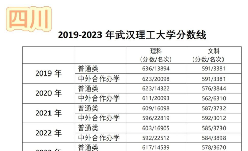 2024年武汉理工大学各专业在吉林录取分数线