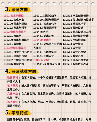 美术学考研怎么选专业