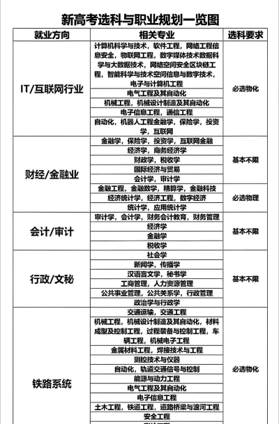专业基础课选别的专业怎么选