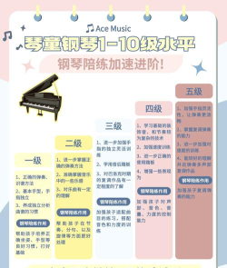 艺术生怎么选钢琴专业