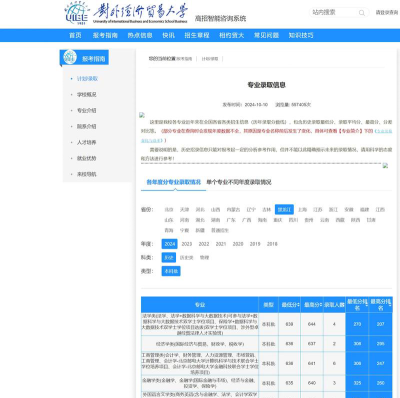 2024年对外经济贸易大学各专业在黑龙江录取分数线